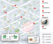 국토부, ‘드론 하이웨이’ 추진...산업용 드론 6만대 상용화 목표