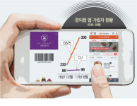 “앱으로 다한다” ··· 편의점 모바일 플랫폼 경쟁