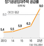 [새정부 경제정책 방향] 30년 넘은  공공청사 복합개발...청년층에 공공임대 2만가구 공급