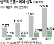 상장 첫날 공모가 대비 22.7%↑...청약 부진 날려버린 셀트리온헬스케어