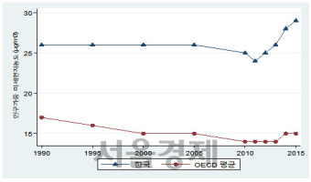 미세먼지 농도 증가하면 쇼핑 수요도 줄어