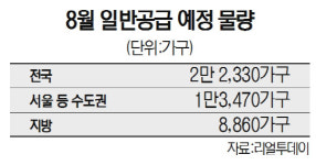 이달 전국 2만9,721가구 공급