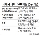 마이크로바이옴 바이오 새 먹거리, 나야 나