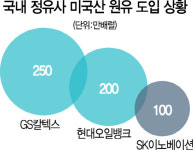 GS칼텍스·현대오일뱅크 이어 SK이노도 미국산 원유 도입