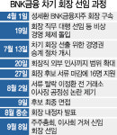외형 컸지만...위상 못미치는 승계 절차로 禍 자초