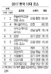 한국 베스트 코스는 춘천 휘슬링락CC