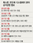한국 반도체·디스플레이에 폭스콘 복병