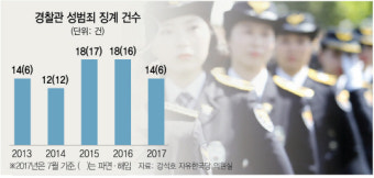 경찰 성범죄 근절, 민간이 나선다