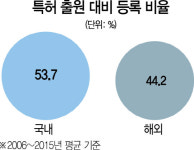 특허법인명장서울분사무소 | 기업 울리는 '유령특허사무소'