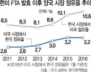 [한미FTA 개정 치열한 샅바싸움]  김현종의 초강수··· “공동조사 없이는 개정 협상도 없다"