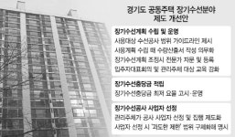 공용시설 보수에 쓰려고 모은 장기수선충당금 있는데···엘리베이터 수리비용 왜 관리비로 냈을까