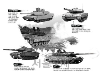 [권홍우 선임기자의 무기 이야기] 美·이스라엘 전차 업그레이드해 쓰는데...신형 고집 韓, 인식 바꿔야