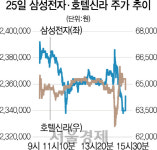 [이재용 징역5년, 삼성관련주 출렁] 삼성전자 1%대 하락...시총 3조 허공으로