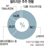 셀트리온 코스피 이전 복잡한 셈법
