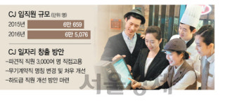 [일자리·상생 새로운 길 여는 유통 -CJ그룹] “외식·문화산업도 일자리 보고” ··· ‘빕스’ 매장 한곳 근무인력 100명 육박