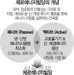 [건설산업 신기술로 승부한다] LH '제로에너지' 기술로 年난방비 22만원대 단독주택 선봬