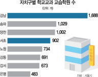 수암8학군학원 | [토요와치-애증의 8학군] 대치동 학원은 왜 강한가