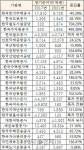 [뒷북경제]5년 뒤 공공기관 성적표는?...KR 웃고, 한전 울고