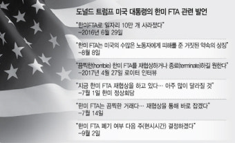 [트럼프 한미FTA  폐기 가능]'치킨게임'으로 역공 나선 트럼프...한국, 수세 극복할 카드 있나