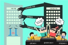 전 직장 정보 무단 사용하다 덜미···법원 “더 이상 사용 금지”