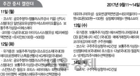 [증시캘린더] 엠플러스·선익시스템 11일부터 공모주 청약