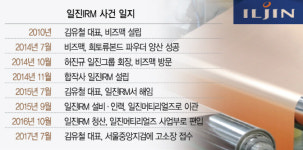 일진, 희토류 중기 기술탈취 진실공방