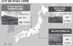 LS산전, 태양광 글로벌 시장서 반짝