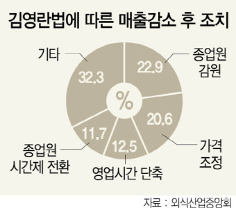 잠재적 범죄자 양산 '반쪽법'된 김영란법