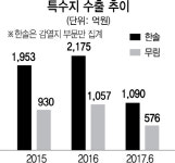 주식회사금강웰빙푸드한솔제지천안공장 | 제지업계 빅2 한솔·무림 '같은 듯 다른' 해외공략