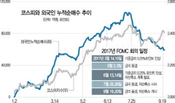 [FOMC 