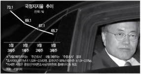 文 정부, 추석 민심에 촉각..'민생·협치·인사'에 집중