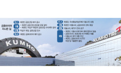 금호타이어 우선매수권 포기했지만 박삼구, 인수 재추진 가능성은 여전