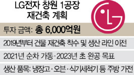 LG 창원공장 6,000억 들여 스마트 공장 변신