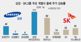 삼성·SK CEO 