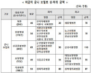치과 임플란트료, 병원 간 최대 5.9배 격차