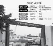 12년만에 분양...기대 커지는 거여·마천뉴타운