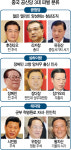 [시진핑 집권2기 개막]빠르게 몰락하는 공청단·상하이방