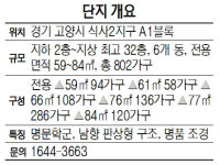 [가을분양 大戰] GS건설 일산자이2차