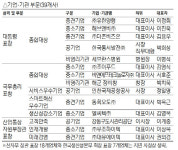 [국가생산성대회]4차 산업혁명 앞당길 생산성 혁신···유한양행 등 5곳 대통령 표창