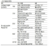 [국가생산성대회]4차 산업혁명 앞당길 생산성 혁신···유한양행 등 5곳 대통령 표창
