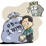 3,703억···상반기 보험사기 적발금액 역대 최대