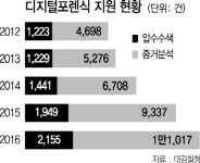 디지털증거 급증...檢 포렌식팀 전국청 확대
