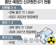 신규원전 중단...혈세 4,000억 또 허공에