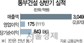 동부건설의 부활