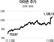 [글로벌 HOT스톡-미국 아마존] 쇼핑시즌·사업확장...유통혁명 이어간다