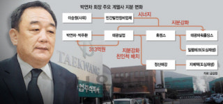 국세청 TF, “태광실업 세무조사 위법소지”