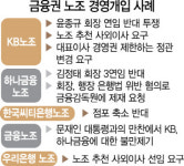 CEO 반대...금융노조 도 넘는 경영간섭