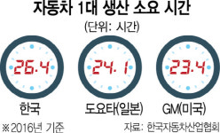 도요타·폭스바겐 부활엔 노사협력 있었다
