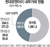 [단독]현대상선, 유엔아이 지분 매각...현대그룹 색채 뺀다