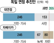 재선거 안돼···연정 참여 압박 받는 獨 사민당